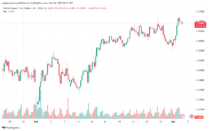 تحليل-GBPUSD-4-3-2025