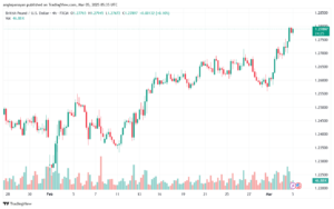 تحليل-GBPUSD-5-3-2025