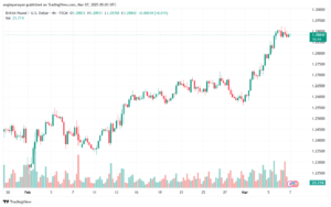 تحليل-GBPUSD-7-3-2025