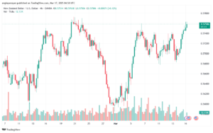 تحليل-NZDUSD-17-3-2025