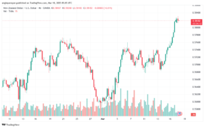 تحليل-NZDUSD-18-3-2025
