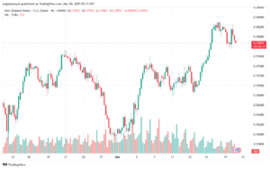 تحليل-NZDUSD-20-3-2025