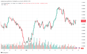 تحليل-NZDUSD-26-3-2025