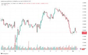تحليل-NZDUSD-4-3-2025