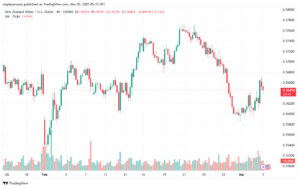 تحليل-NZDUSD-5-3-2025
