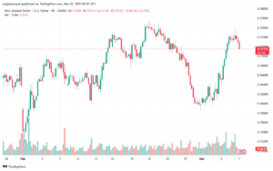 تحليل-NZDUSD-7-3-2025