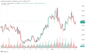 تحليل-USDCAD-13-3-2025