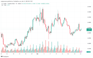 تحليل-USDCAD-21-3-2025