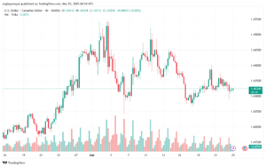 تحليل-USDCAD-25-3-2025