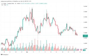 تحليل-USDCAD-26-3-2025