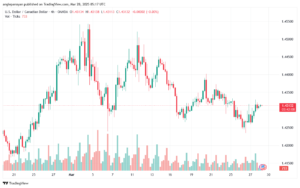 تحليل-USDCAD-28-3-2025
