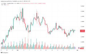 تحليل-USDCAD-31-3-2025