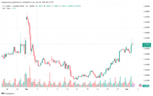 تحليل-USDCAD-4-3-2025