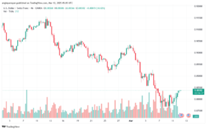 تحليل-USDCHF-12-3-2025