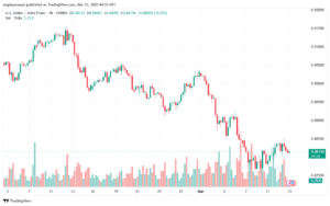 تحليل-USDCHF-13-3-2025