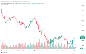 تحليل-USDCHF-21-3-2025