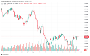 تحليل-USDCHF-24-3-2025
