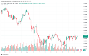 تحليل-USDCHF-26-3-2025
