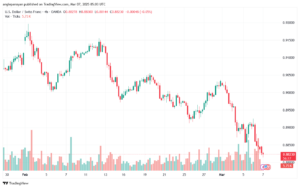تحليل-USDCHF-7-3-2025