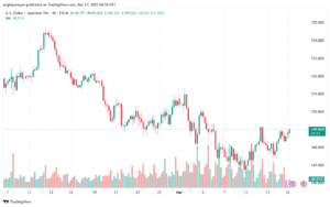تحليل-USDJPY-17-3-2025