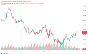 تحليل-USDJPY-18-3-2025