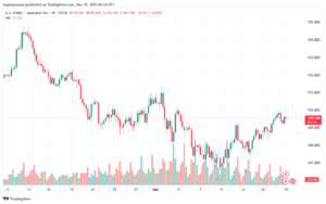 تحليل-USDJPY-19-3-2025