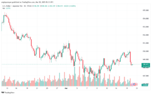 تحليل-USDJPY-20-3-2025