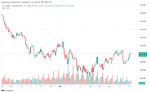 تحليل-USDJPY-21-3-2025