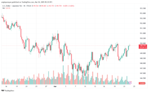 تحليل-USDJPY-24-3-2025