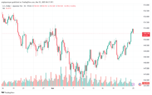 تحليل-USDJPY-25-3-2025