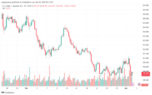 تحليل-USDJPY-4-3-2025