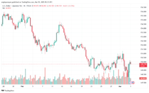 تحليل-USDJPY-5-3-2025