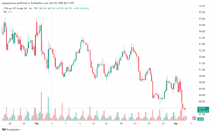 تحليل النفط CRUDE OIL -4-3-2025