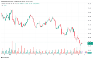 تحليل النفط CRUDE OIL -6-3-2025