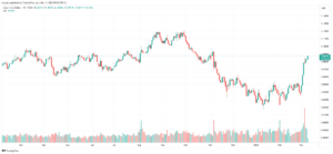 تحليل اليورو دولار 11-03-24 EURUSD