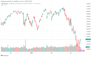 تحليل ستاندرد آند بورز 17-3-2025 S&P 500