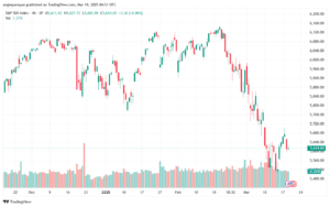 تحليل ستاندرد آند بورز 19-3-2025 S&P 500