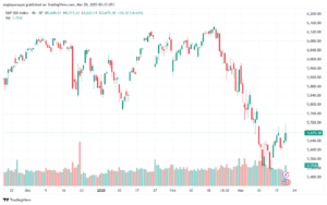 تحليل ستاندرد آند بورز 20-3-2025 S&P 500