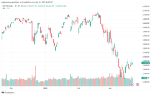 تحليل ستاندرد آند بورز 21-3-2025 S&P 500