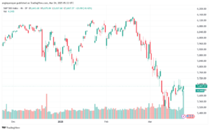 تحليل ستاندرد آند بورز 24-3-2025 S&P 500
