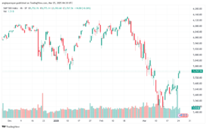 تحليل ستاندرد آند بورز 25-3-2025 S&P 500
