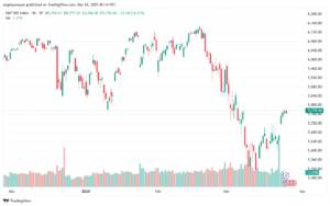 تحليل ستاندرد آند بورز 26-3-2025 S&P 500