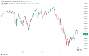 تحليل ستاندرد آند بورز 27-3-2025 S&P 500