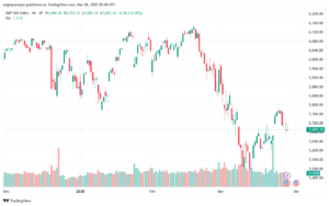 تحليل ستاندرد آند بورز 28-3-2025 S&P 500