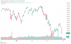 تحليل ستاندرد آند بورز 31-3-2025 S&P 500