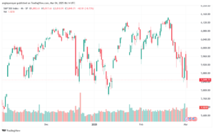 تحليل ستاندرد آند بورز 4-3-2025 S&P 500