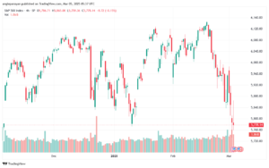 تحليل ستاندرد آند بورز 5-3-2025 S&P 500