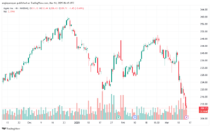 تحليل سهم ابل الفني APPLE-14-3-2025