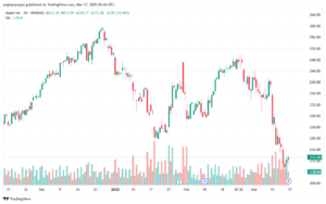تحليل سهم ابل الفني APPLE-17-3-2025
