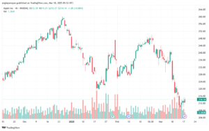 تحليل سهم ابل الفني APPLE-18-3-2025